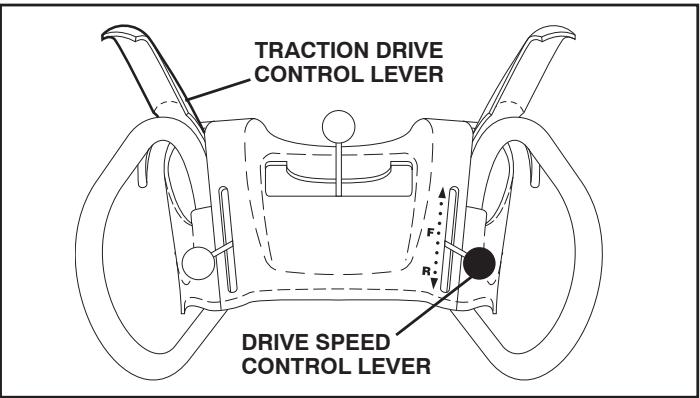 POULAN PRO 961980018 - TO MOVE FORWARD AND BACKWARD (See Fig. 16) - 1