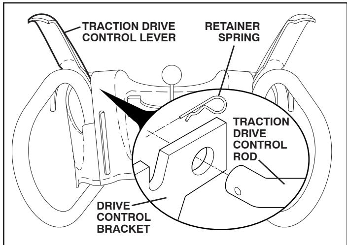 POULAN PRO 961980018 - INSTALL TRACTION DRIVE CONTROL ROD (See Figs. 3 and 4) - 2