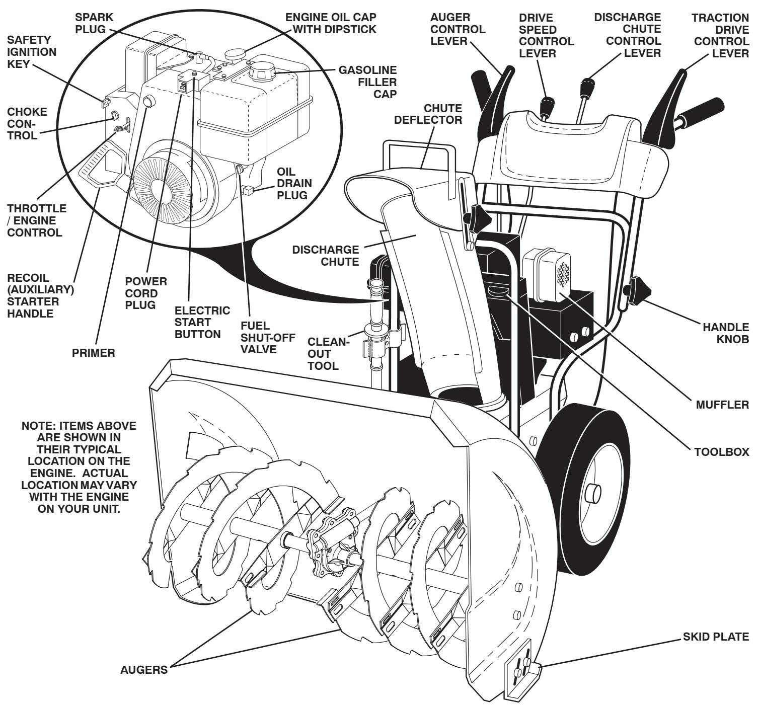 POULAN PRO 961980018 - OPERATION - 1