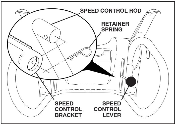 POULAN PRO 961980018 - INSTALL SPEED CONTROL ROD (See Figs. 1 and 2) - 2