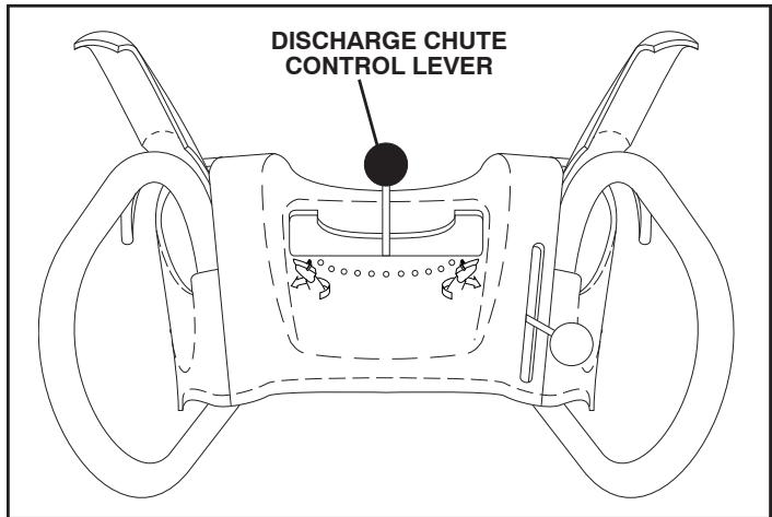 POULAN PRO 961980018 - TO CONTROL SNOW DISCHARGE (See Figs. 12 & 13) - 3