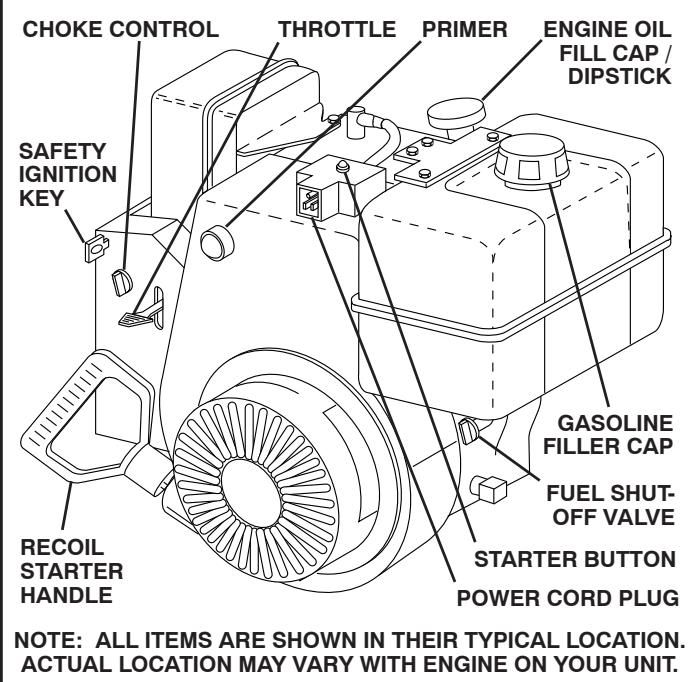 POULAN PRO 961980018 - ADD GASOLINE (See Fig. 18) - 2