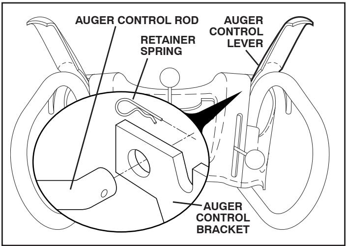 POULAN PRO 961980018 - INSTALL AUGER CONTROL ROD (See Figs. 5 and 6) - 2
