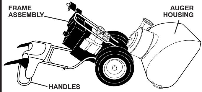 POULAN PRO 961980018 - SERVICE AND ADJUSTMENTS - 2