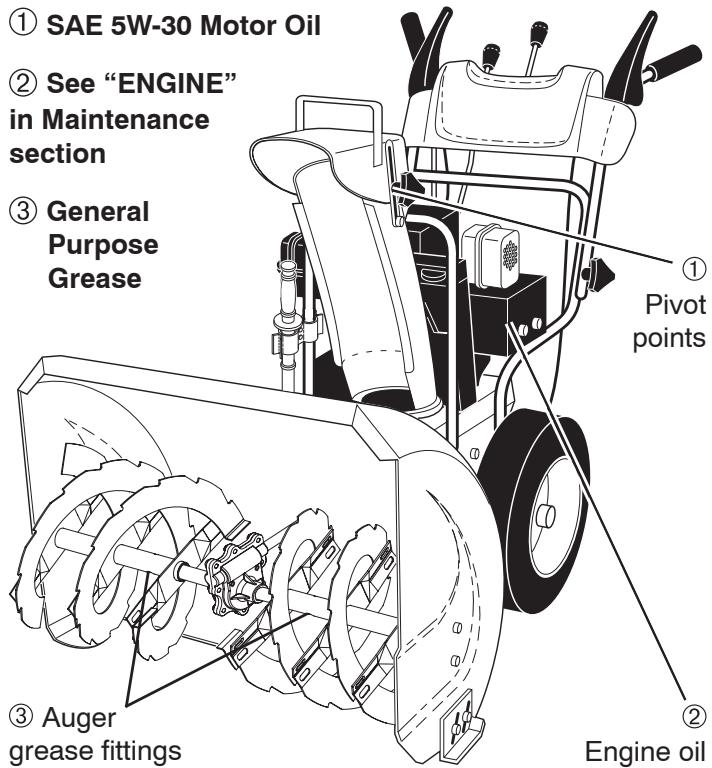 POULAN PRO 961980018 - LUBRICATION CHART - 1