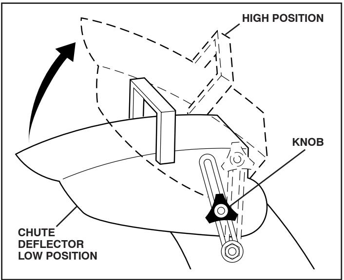 POULAN PRO 961980018 - OPERATION - 1