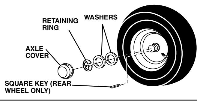 POULAN PRO PB1638LT - TO REMOVE WHEEL FOR REPAIRS (See Fig. 22) - 1