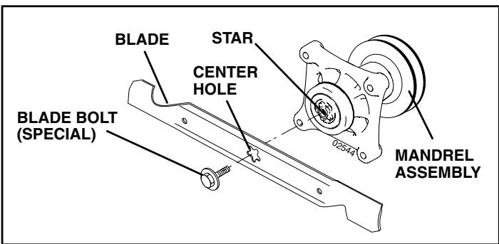 POULAN PRO PB1638LT - BLADE REMOVAL (See Fig. 8) - 1