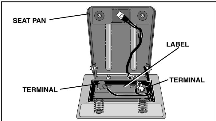POULAN PRO PB1638LT - CHECK BATTERY (See Fig. 3) - 1