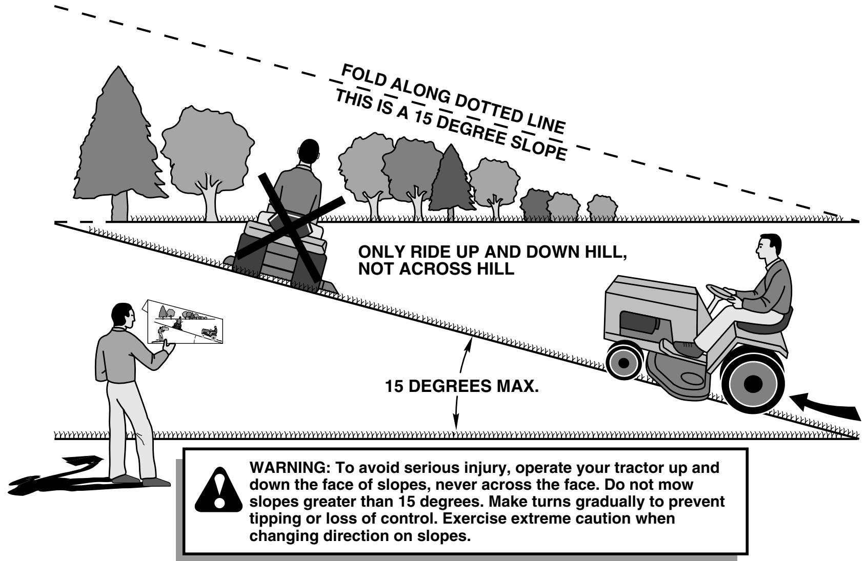 POULAN PRO PB1638LT - SUGGESTED GUIDE FOR SIGHTING SLOPES FOR SAFE OPERATION - 1