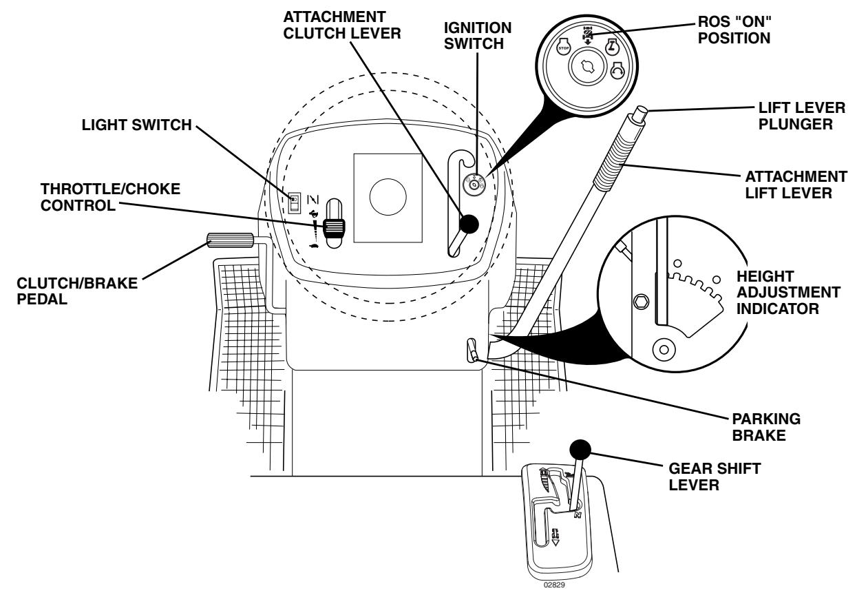 POULAN PRO PB1638LT - READ THIS OWNER'S MANUAL AND SAFETY RULES BEFORE OPERATING YOUR TRACTOR - 1