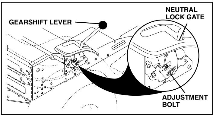 POULAN PRO PB1638LT - TRANSAXLE GEAR SHIFT LEVER NEUTRAL-ADJUSTMENT (See Fig. 21) - 1
