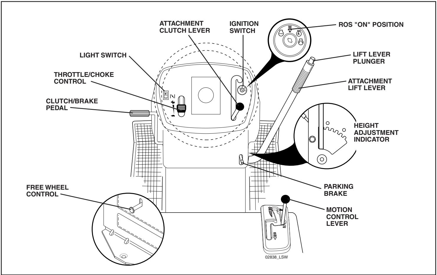POULAN PRO PB19H42LT - READ THIS OWNER'S MANUAL AND SAFETY RULES BEFORE OPERATING YOUR TRACTOR - 1
