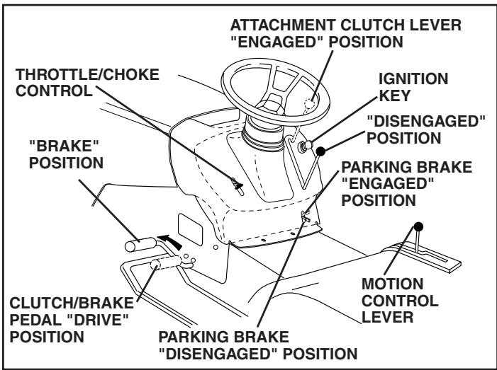 POULAN PRO PB19H42LT - TO SET PARKING BRAKE (See Fig. 5) - 1