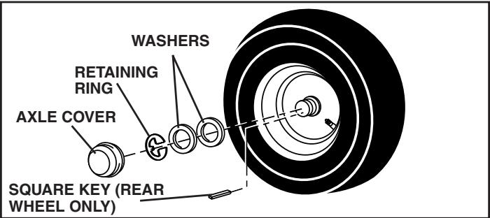 POULAN PRO PB19H42LT - TO REMOVE WHEEL FOR REPAIRS (See Fig. 24) - 1