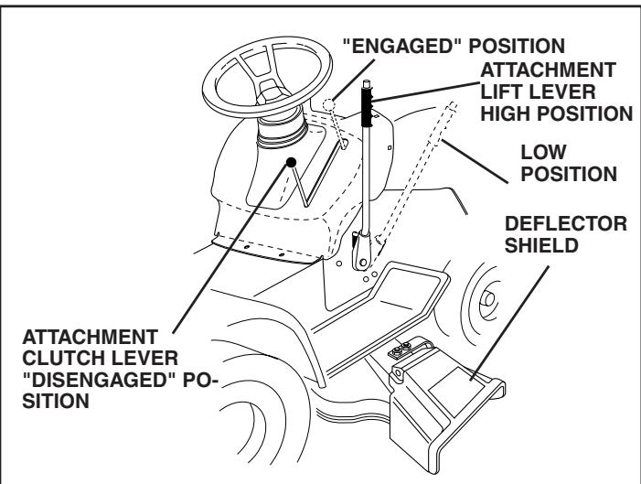POULAN PRO PB19H42LT - TO OPERATE MOWER (See Fig. 7) - 2