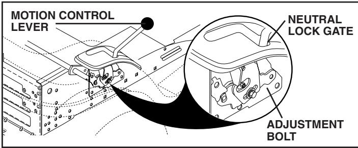 POULAN PRO PB19H42LT - SERVICE AND ADJUSTMENTS - 1