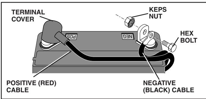 POULAN PRO PB19H42LT - REPLACING BATTERY (See Figs. 26 and 27) - 3