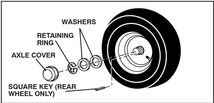 POULAN PRO PB19H42YT - TO REMOVE WHEEL FOR REPAIRS (See Fig. 28) - 1