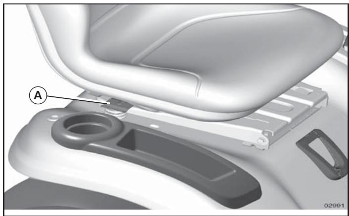 POULAN PRO PB19H42YT - ADJUST SEAT (See Fig. 2) - 1