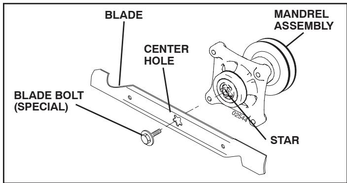 POULAN PRO PB19H42YT - BLADE REMOVAL (See Fig. 13) - 1