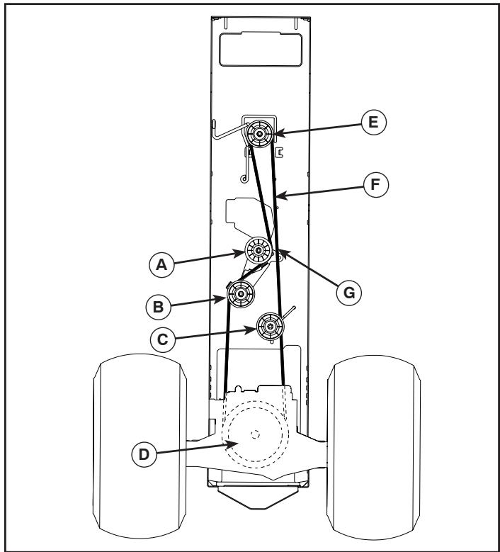 POULAN PRO PB19H42YT - BELT INSTALLATION - - 1