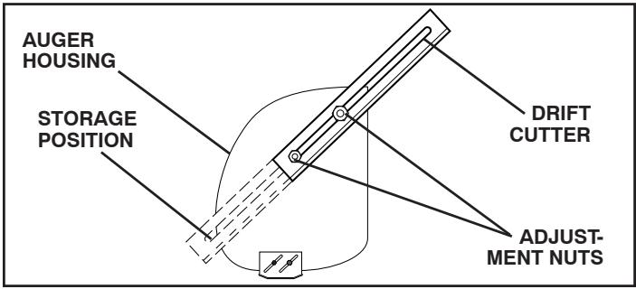 POULAN PRO PP1150E30 - TO USE DRIFT CUTTERS (See Fig. 18) - 1