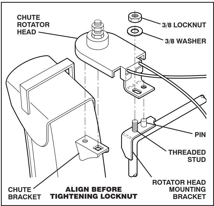 POULAN PRO PP1150E30 - INSTALL DISCHARGE CHUTE / CHUTE ROTATOR HEAD (See Fig. 7) - 1