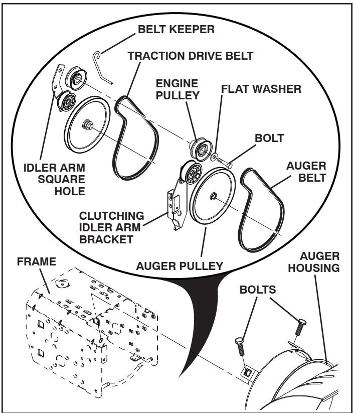 POULAN PRO PP1150E30 - TO REPLACE BELTS (See Fig. 22) - 4