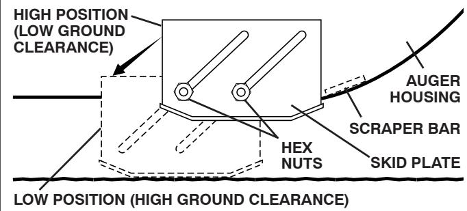POULAN PRO PP1150E30 - TO ADJUST SKID PLATES (See Fig. 17) - 1