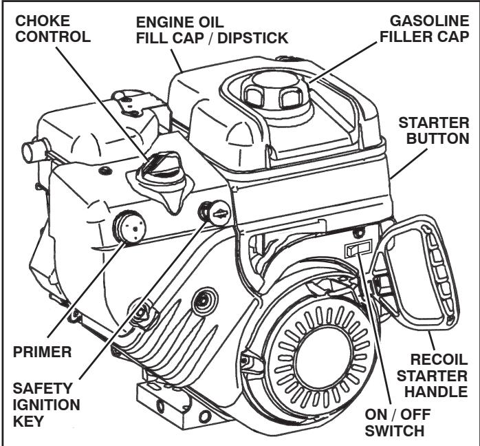 POULAN PRO PP1150E30 - ADD GASOLINE (See Fig. 19) - 2