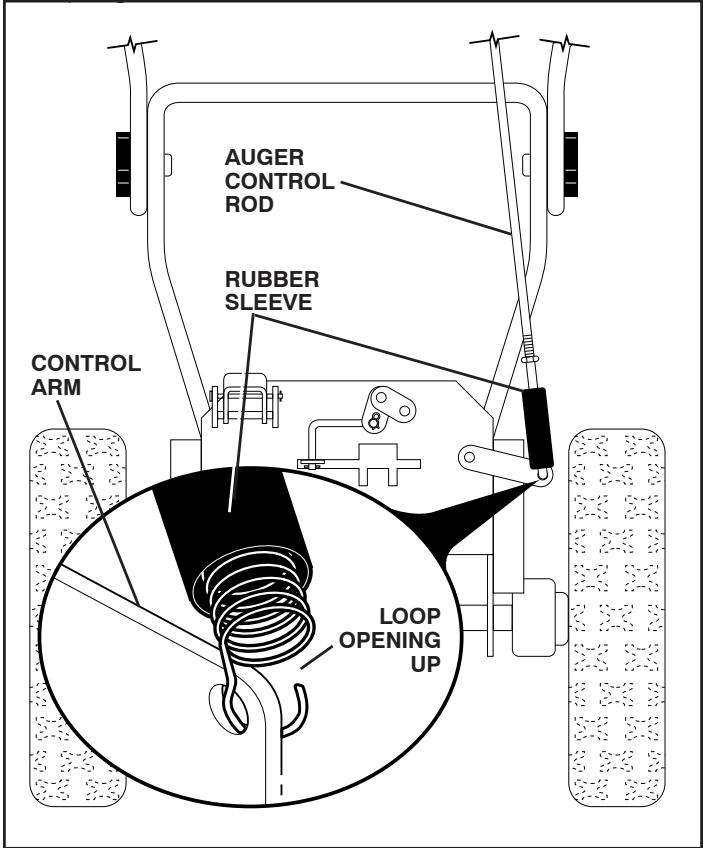 POULAN PRO PP1150E30 - INSTALL AUGER CONTROL ROD (See Figs. 5 and 6) - 1
