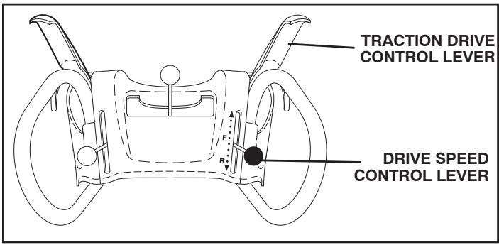 POULAN PRO PP208E24 - TO MOVE FORWARD AND BACKWARD (See Fig. 15) - 1