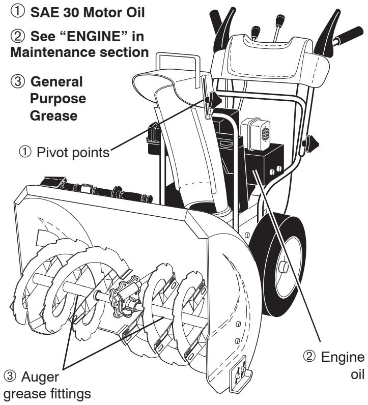 POULAN PRO PP208E24 - LUBRICATION CHART - 1