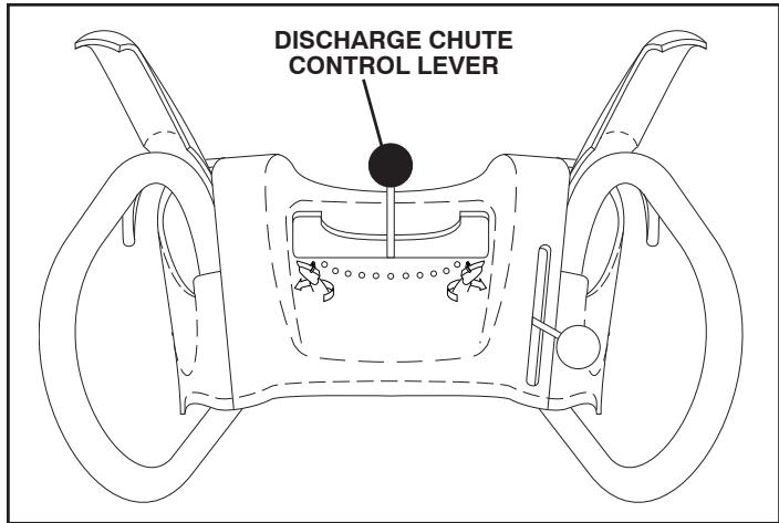 POULAN PRO PP208E24 - TO CONTROL SNOW DISCHARGE (See Figs. 11 & 12) - 3