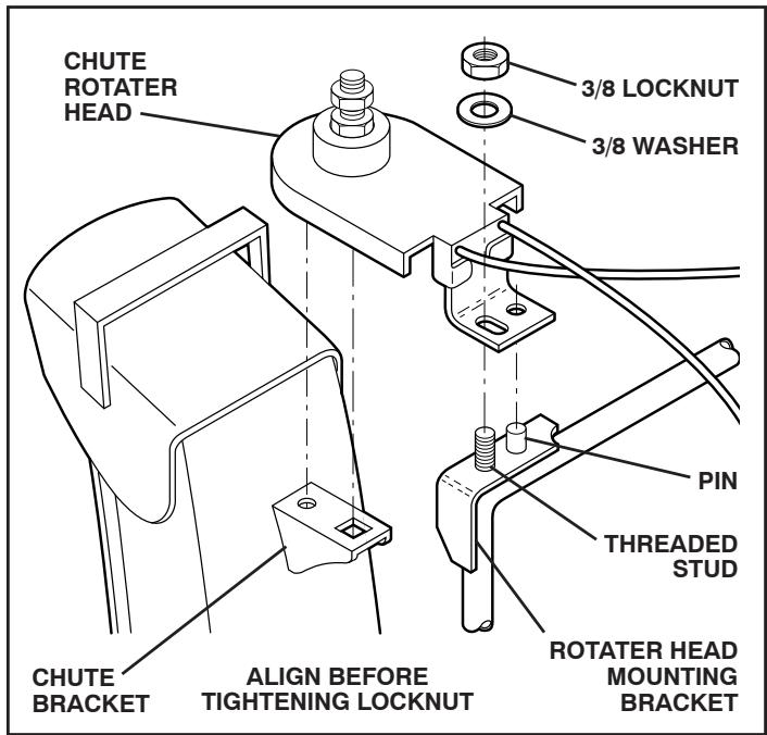 POULAN PRO PP208E24 - INSTALL DISCHARGE CHUTE / CHUTE ROTATER HEAD (See Fig. 7) - 1
