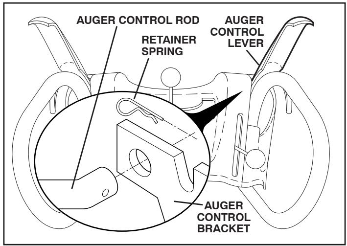 POULAN PRO PP208E24 - INSTALL AUGER CONTROL ROD (See Figs. 5 and 6) - 2