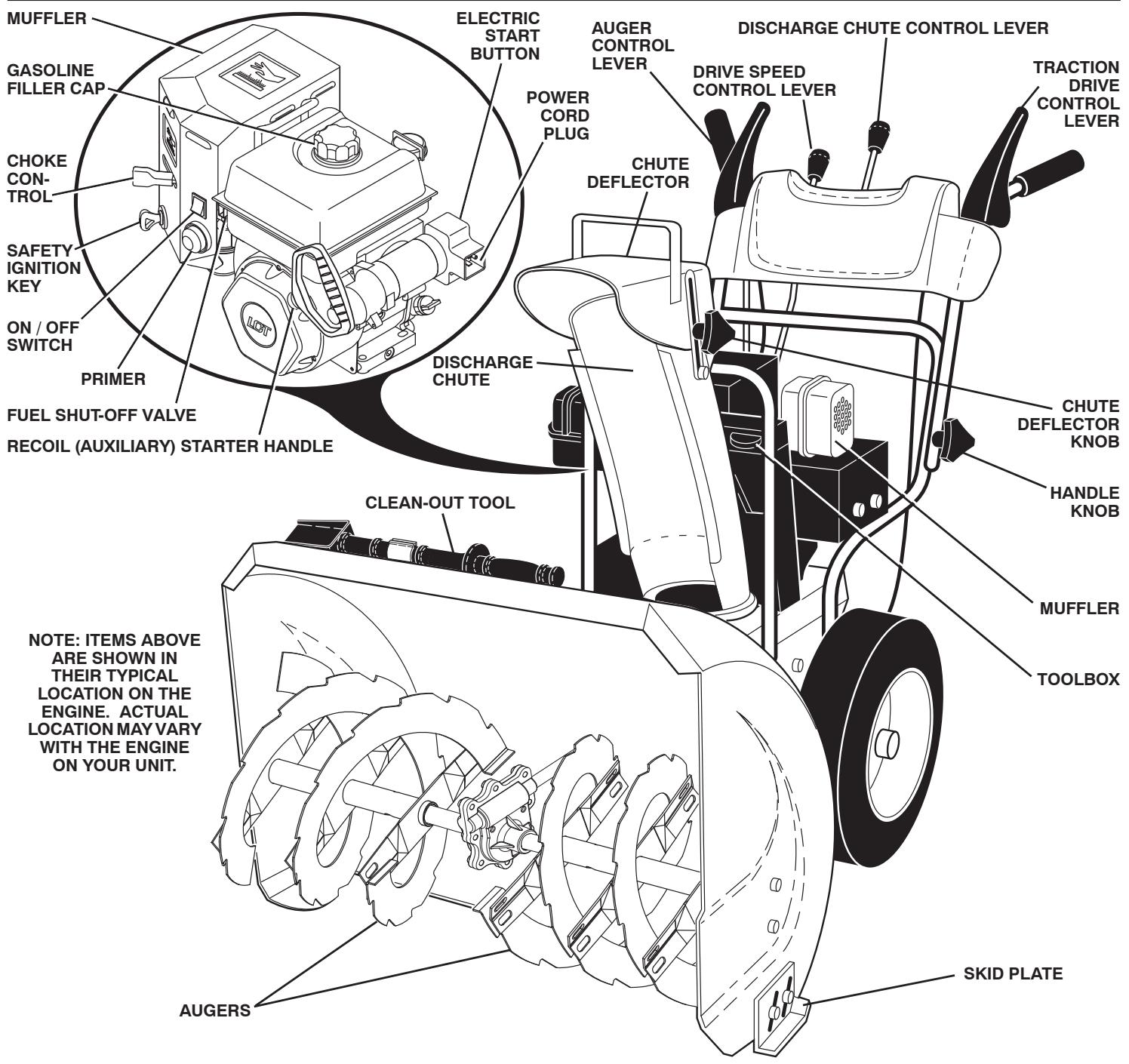 POULAN PRO PP208E24 - OPERATION - 1
