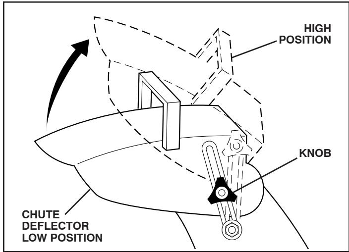 POULAN PRO PP208E24 - TO CONTROL SNOW DISCHARGE (See Figs. 11 & 12) - 4