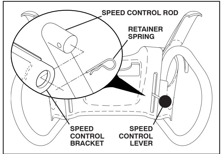 POULAN PRO PP414EPS30 - INSTALL SPEED CONTROL ROD (See Figs. 1 and 2) - 2