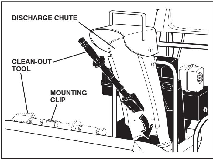 POULAN PRO PP414EPS30 - USING THE CLEAN-OUT TOOL (See Fig. 15) - 1
