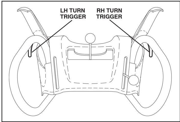 POULAN PRO PP414EPS30 - POWER STEERING OPERATION (See Fig. 17) - 1