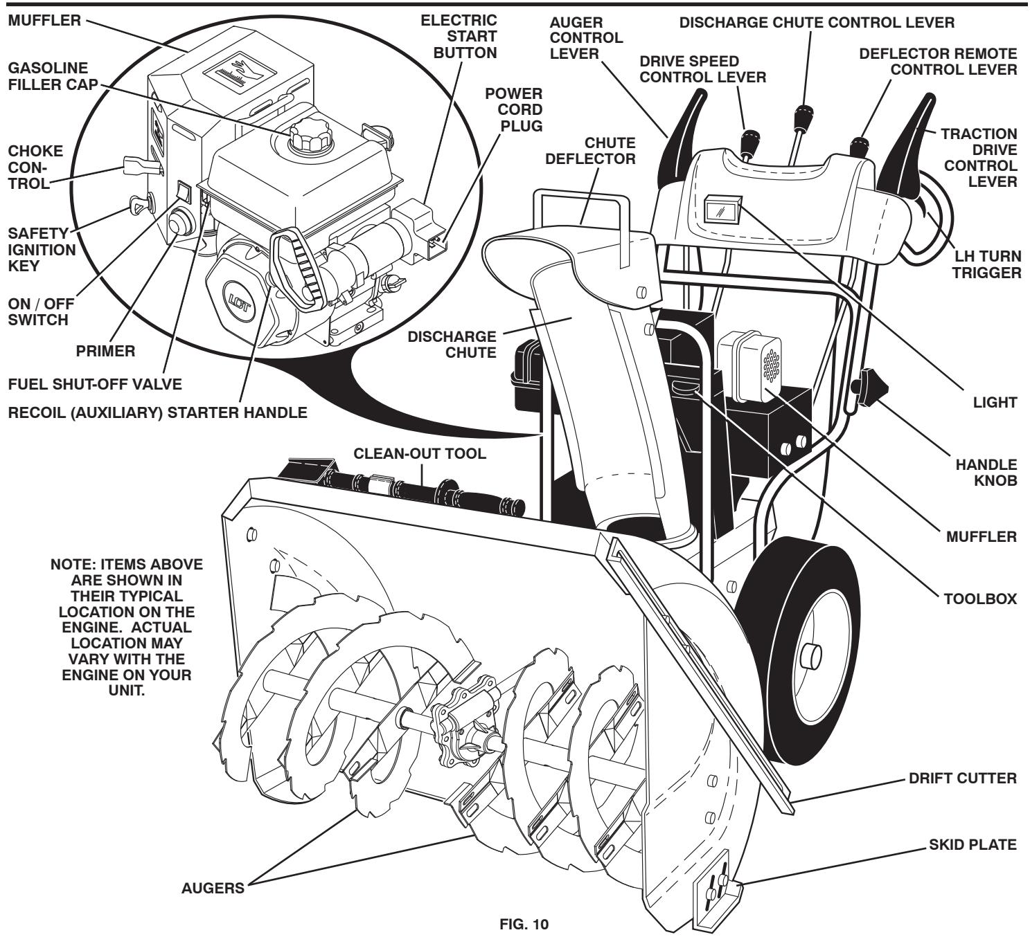 POULAN PRO PP414EPS30 - OPERATION - 1