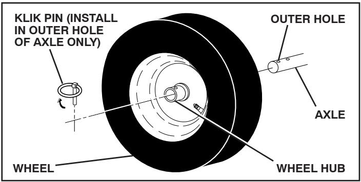 POULAN PRO PP414EPS30 - TO REMOVE WHEELS (See Fig. 24) - 1