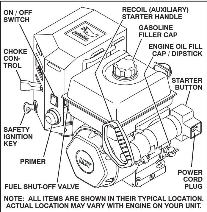 POULAN PRO PP414EPS30 - ADD GASOLINE (See Fig. 19) - 2