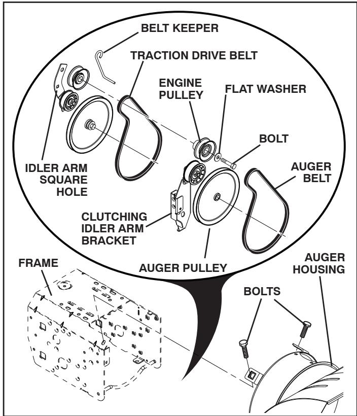 POULAN PRO PP414EPS30 - TO REPLACE BELTS (See Fig. 23) - 4