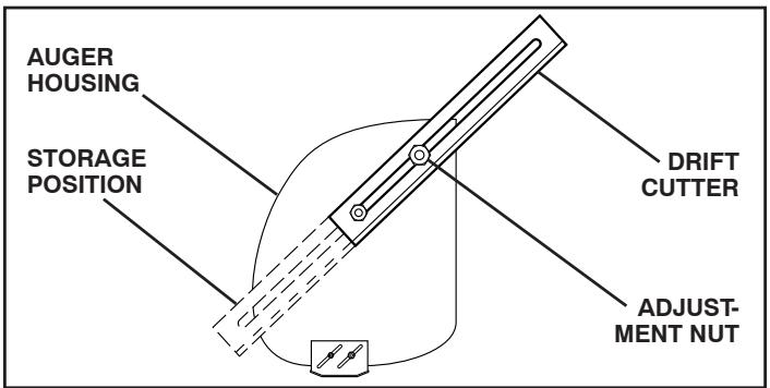 POULAN PRO PP414EPS30 - TO USE DRIFT CUTTERS (See Fig. 19) - 1