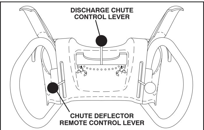 POULAN PRO PP414EPS30 - TO CONTROL SNOW DISCHARGE (See Fig. 13) - 2