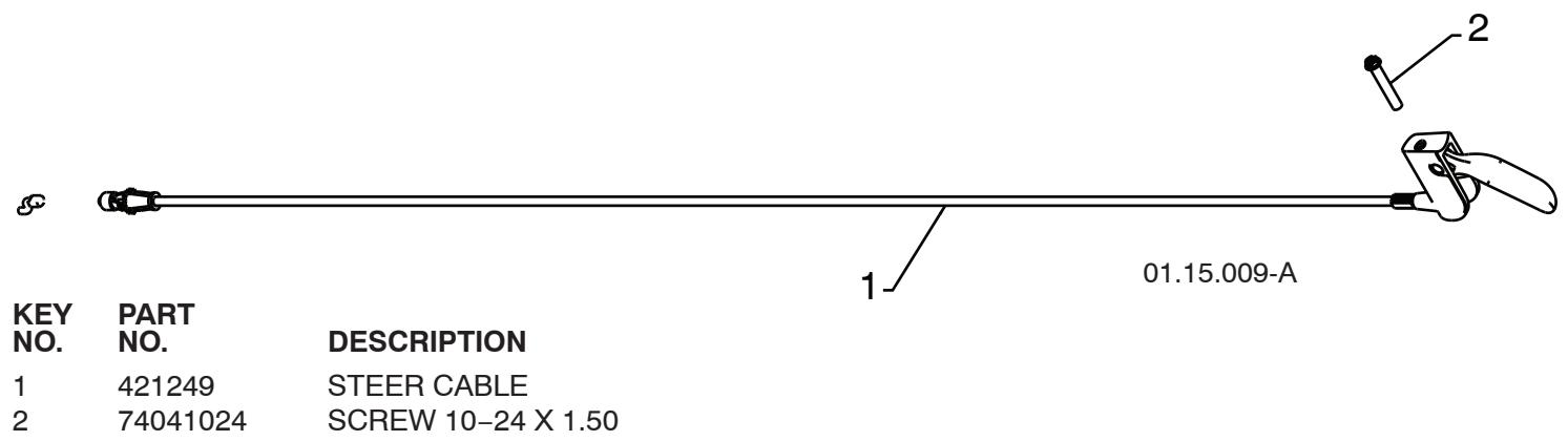 POULAN PRO PR1330ES - NOTES: - 1