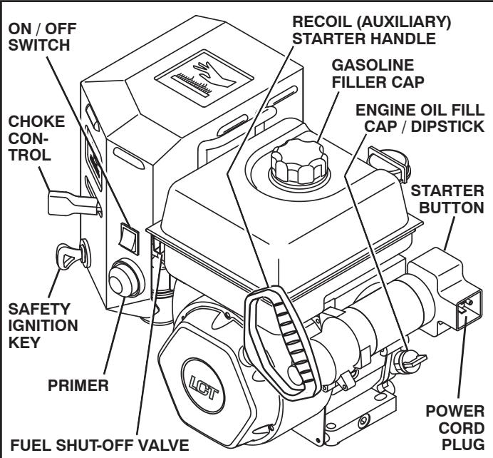 POULAN PRO PR1330ES - ADD GASOLINE (See Fig. 20) - 2
